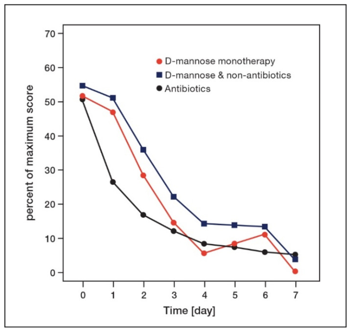 antibiotics-11-00314-g004.jpg